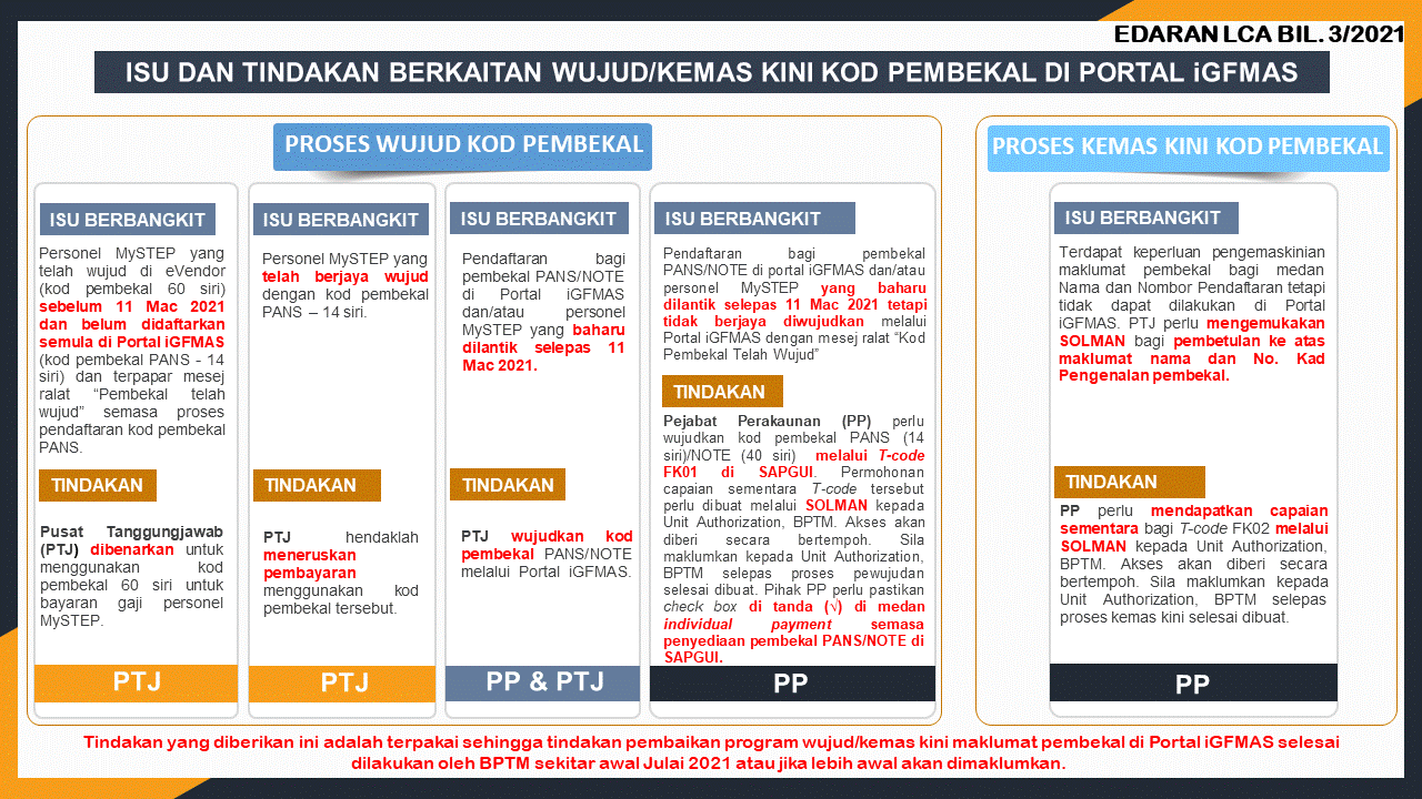 infografik
