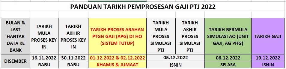 JADUAL GAJI