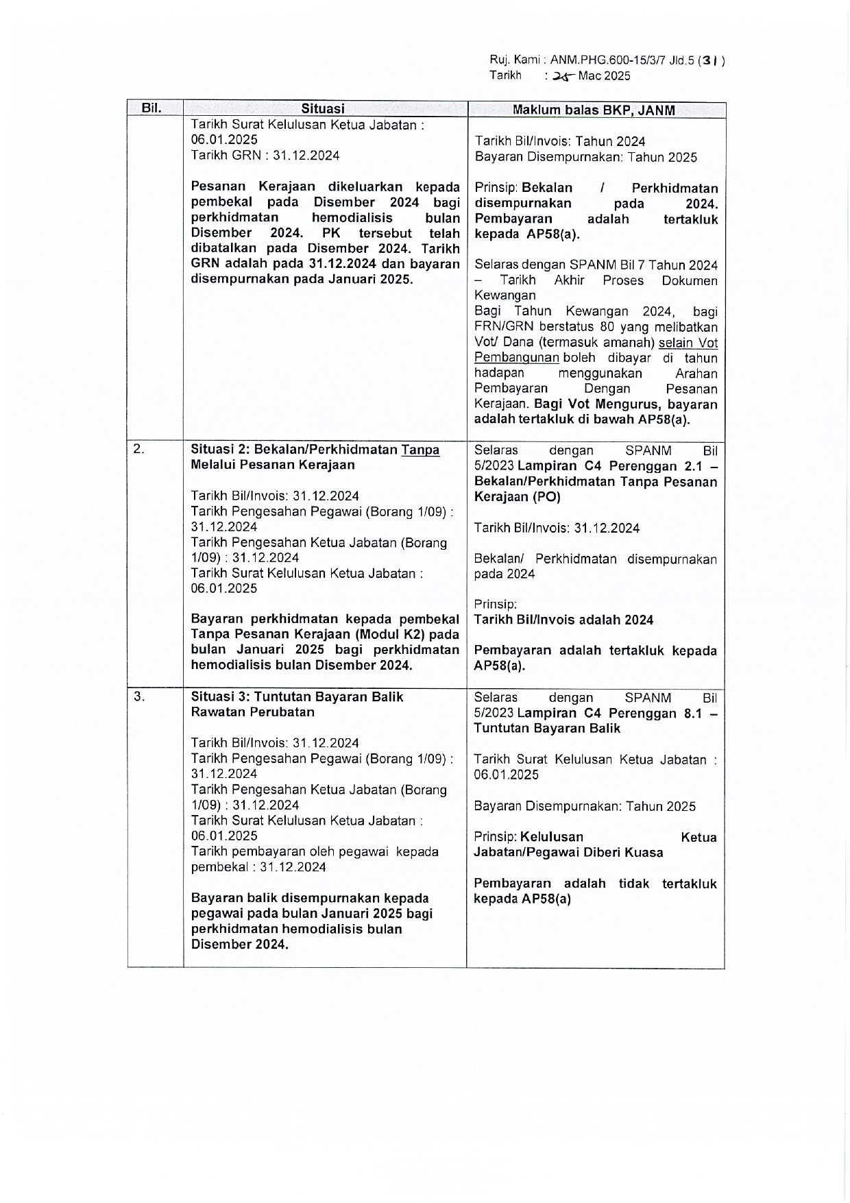 PRINSIP PENENTUAN AP58a MELIBATKAN BAYARAN KEMUDAHAN PERUBATAN page 0002