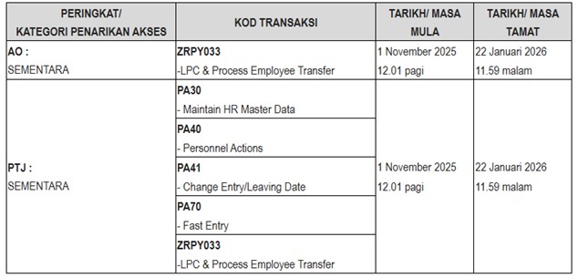penarikan akses kod transaksi di peringkat Pejabat Perakaunan AO dan Pusat Tanggungjawab PTJ