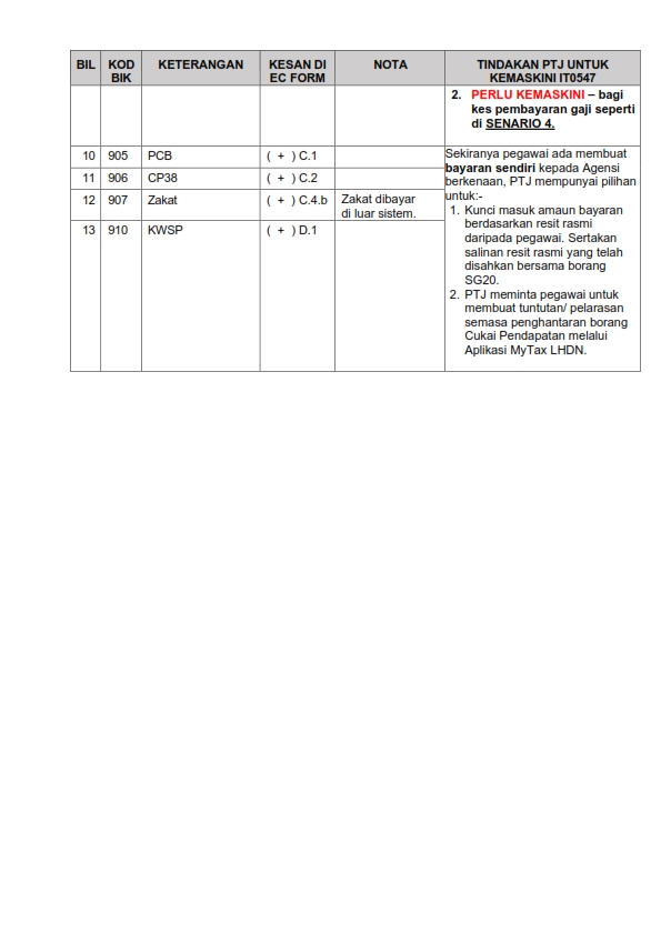 BULETIN DAN PANDUAN BIK TAX 2025 009