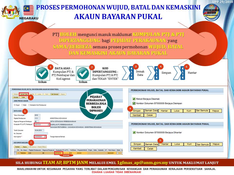 Jabatan Akauntan Negara Malaysia Janm Proses Permohonan Wujud Batal Dan Kemaskini Akaun Bayaran Pukal